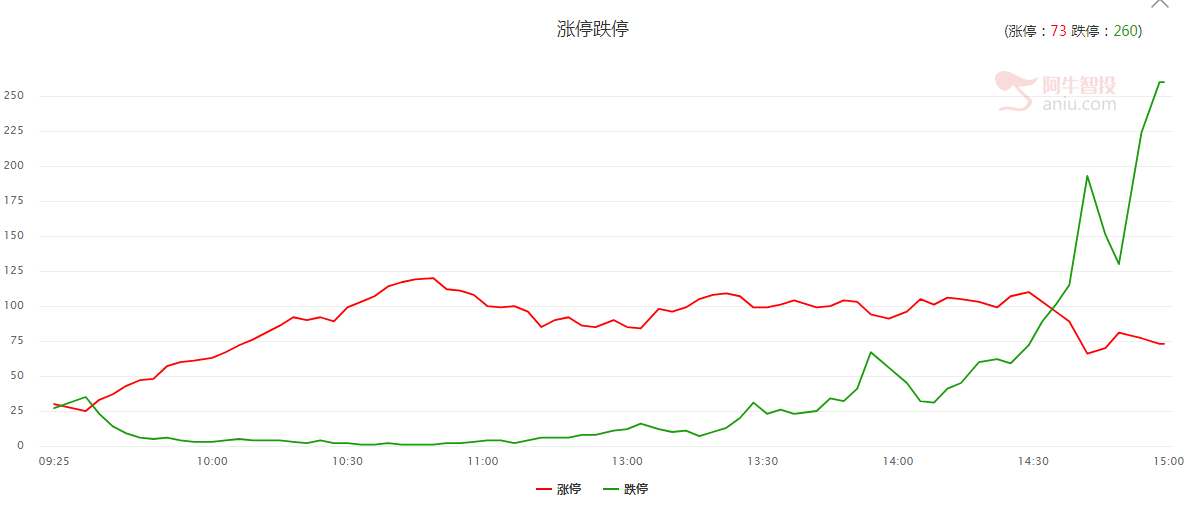 爽！大阴线来了，大举调仓换股！