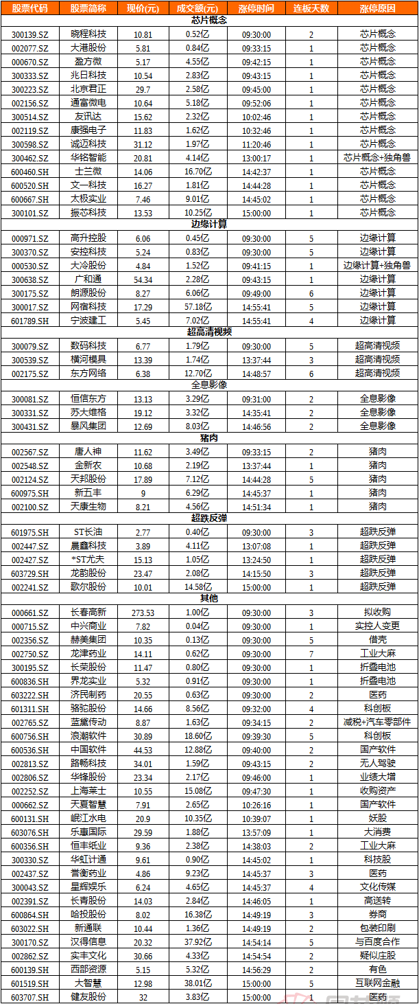 牛市多巨阴，女神节快乐！