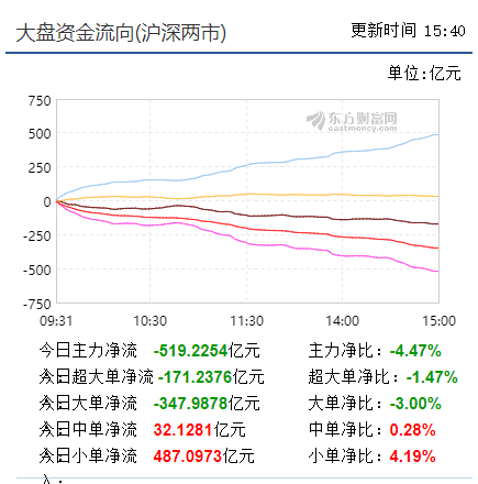 【早盘掘金实战直播】 大盘展开调整