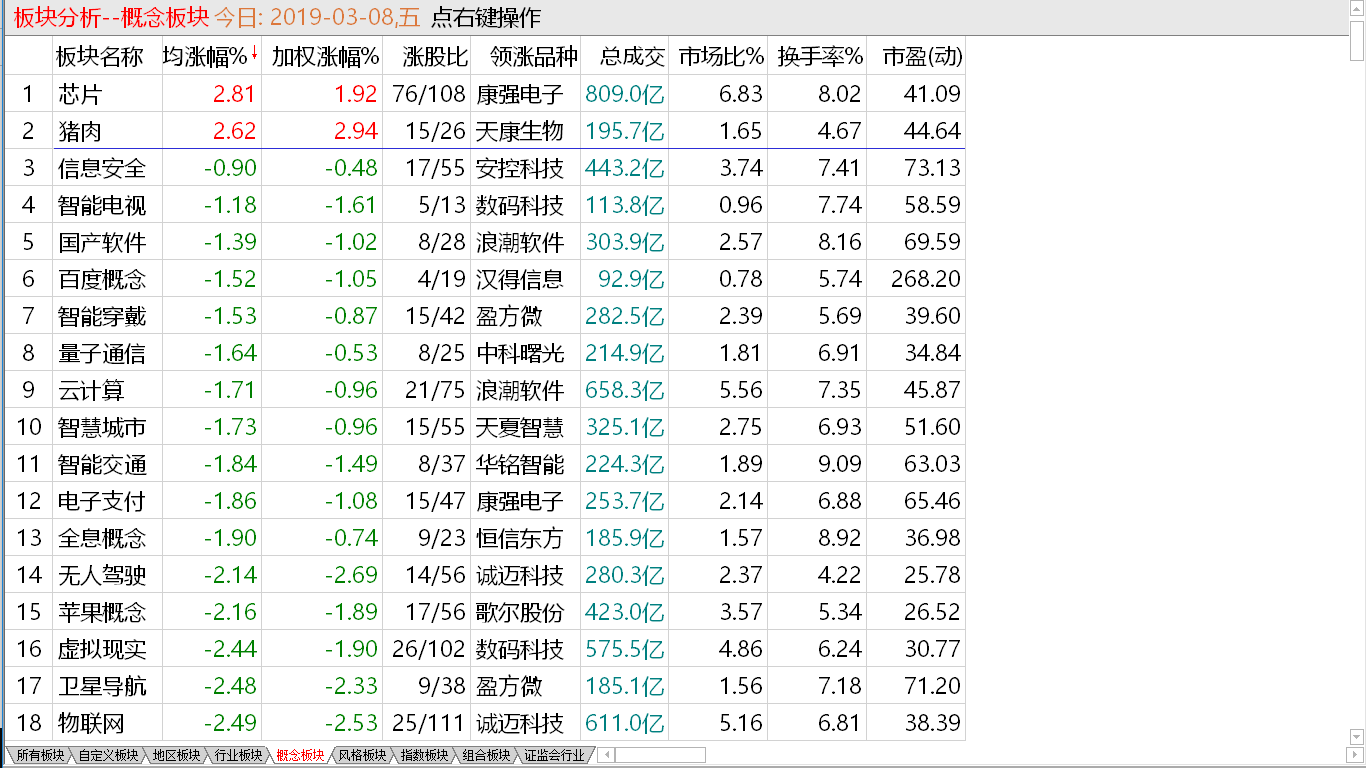 【早盘掘金实战直播】 大盘展开调整