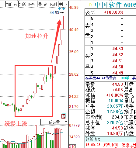 大巨振，后市如何操作