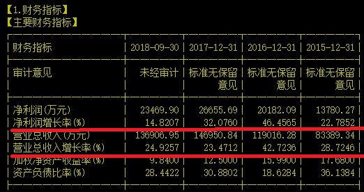 功率半导体国产替代的领头羊的罗生门