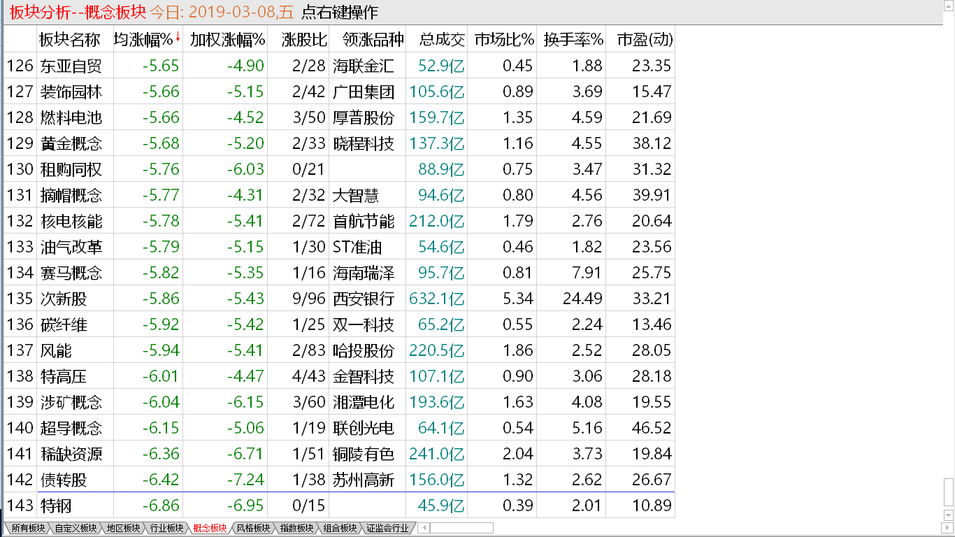 【早盘掘金实战直播】 大盘展开调整