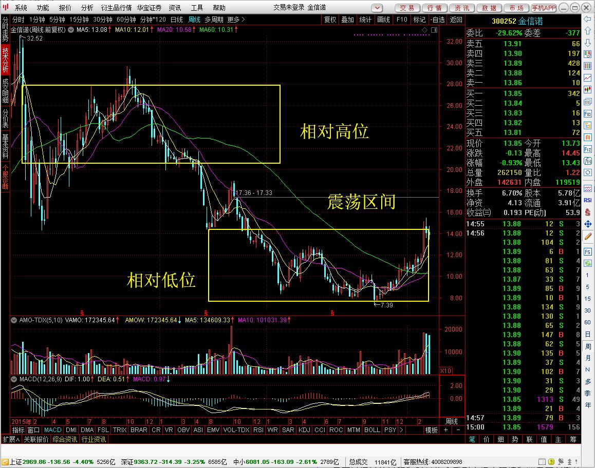 你也来猜猜射频电缆细分龙头的账上到底有没有钱吧