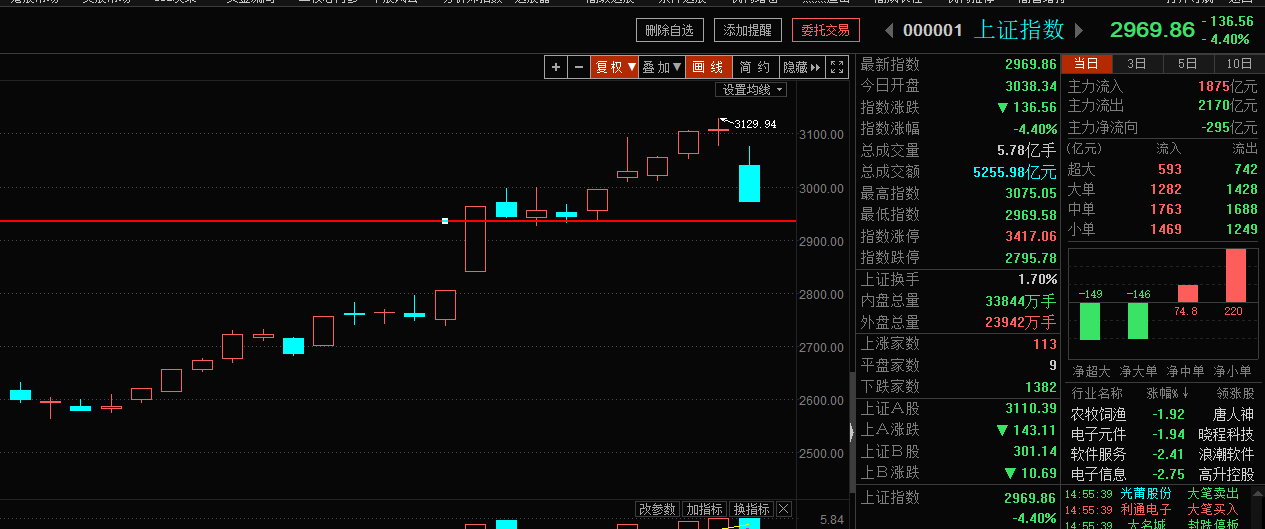 周末重磅消息出台，下周展望（俊哥深度夜谈）