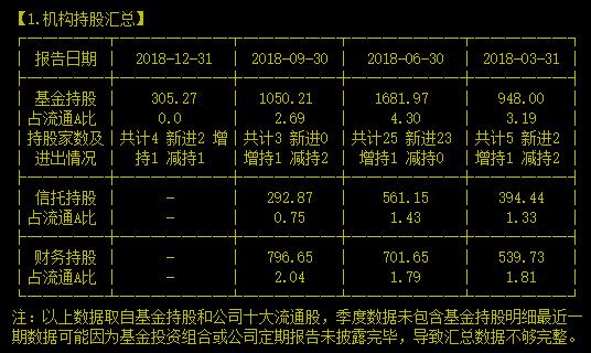 你也来猜猜射频电缆细分龙头的账上到底有没有钱吧