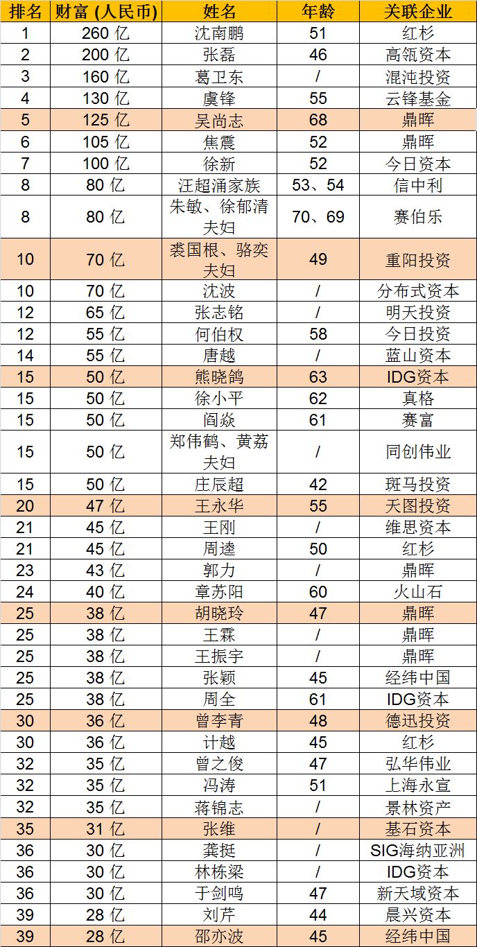 比肩A股万倍老赵哥，葛大爷再战A股