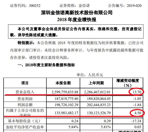 你也来猜猜射频电缆细分龙头的账上到底有没有钱吧