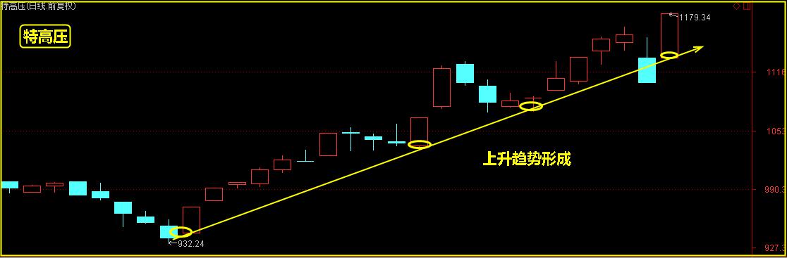 这个板块有料，可以关注！