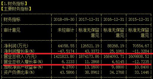 股价可以反转可实控人的股份却未必转的回来了