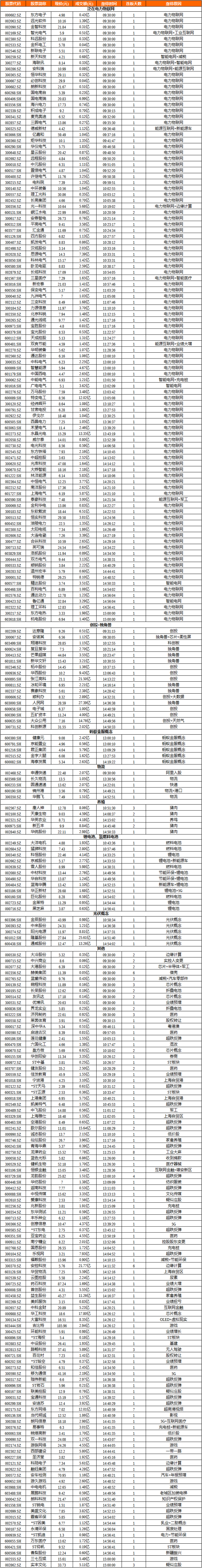 核心问题仍然在牛市思维