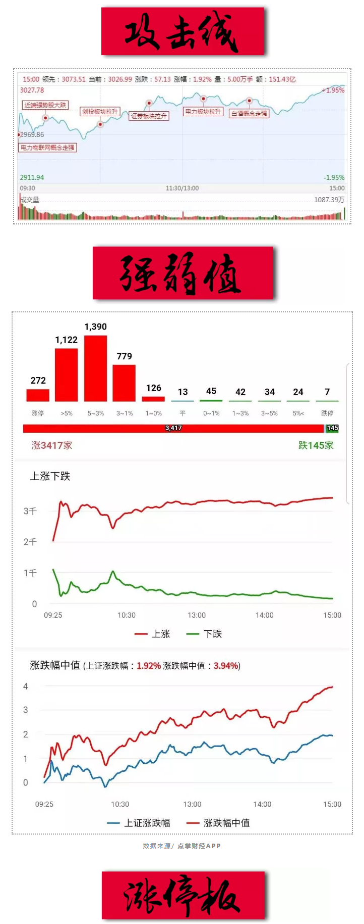 核心问题仍然在牛市思维