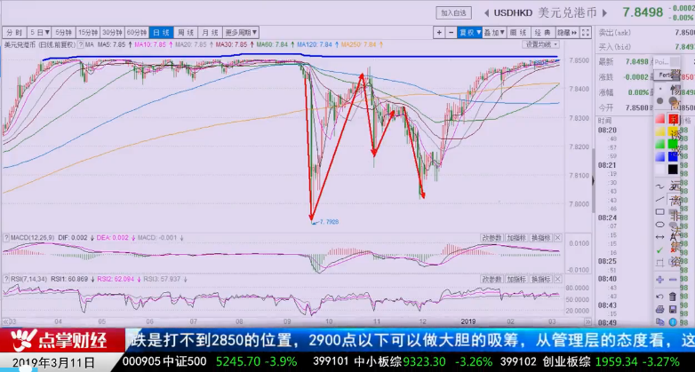 【观点】窦维德：仓位均衡分配 做好复盘功课