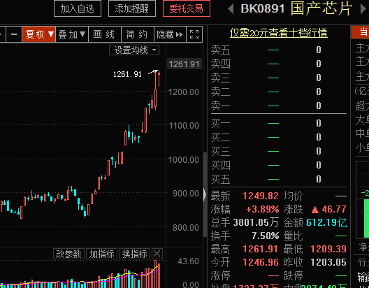 【风水资金实战课】 指数继续调整切换，芯片，锂电池继续