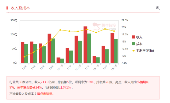 不要遗憾跟不上猪周期了， 上游的猪饲料还没发挥！