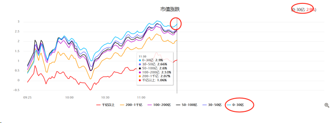 市场又站上3000点了，你“抄底”了吗？