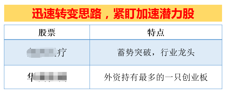 风向变了！买这类股最赚钱！大涨之后，用这个指标帮你卖在高点！