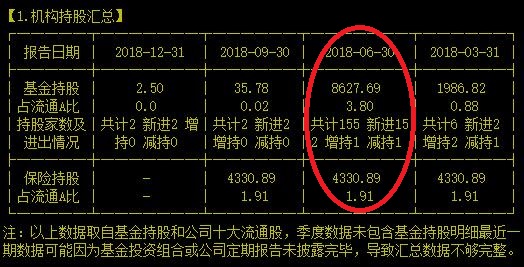 股价可以反转可实控人的股份却未必转的回来了