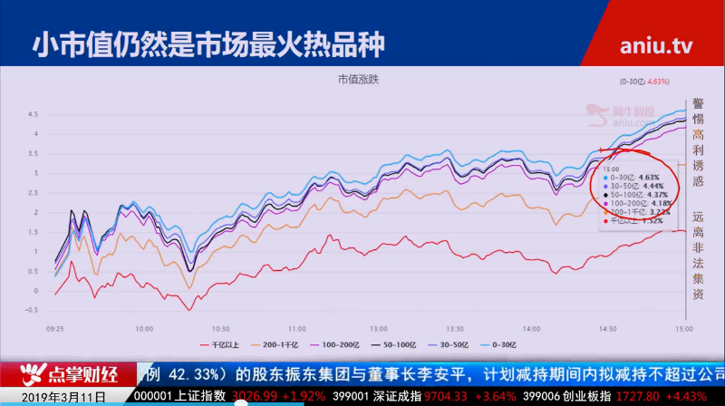 【观点】毛利哥：风向骤变！规避一线蓝筹白马，关注二线周期股！