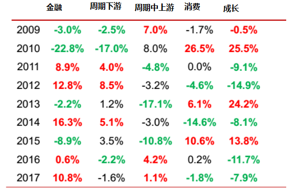 创业板的涨幅可能会和主板进一步拉大。