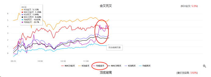 市场又站上3000点了，你“抄底”了吗？