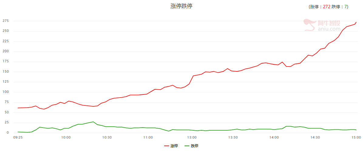 实盘：调仓换股，略微减仓到七成，观测调整！