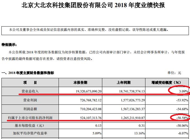 股价可以反转可实控人的股份却未必转的回来了