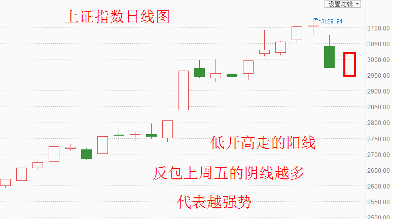 【周评】牛市，仍然是广大散户今年的愿望