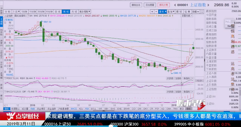 【观点】窦维德：仓位均衡分配 做好复盘功课