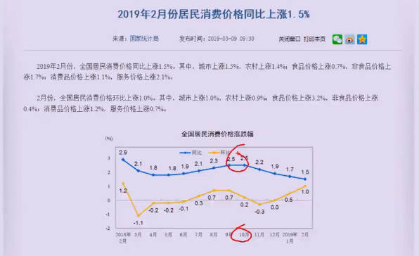 【观点】毛利哥：风向骤变！规避一线蓝筹白马，关注二线周期股！