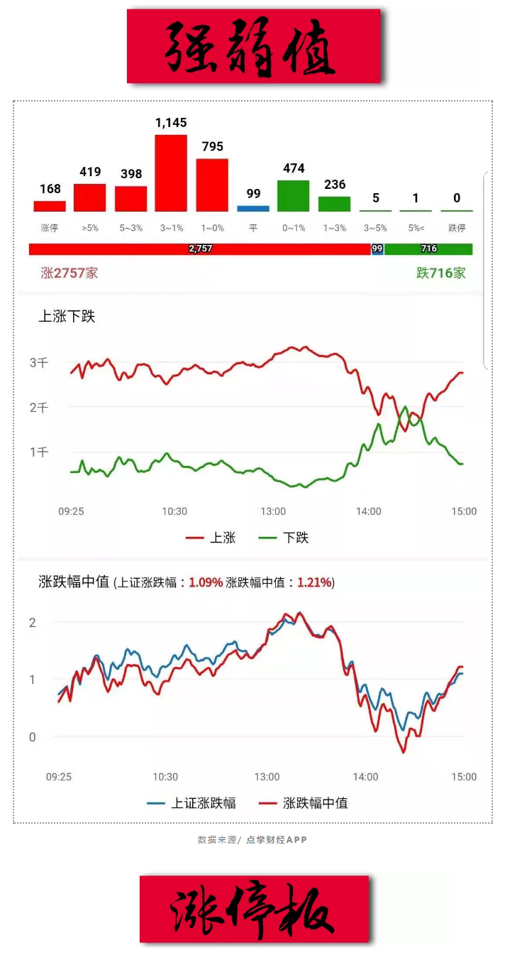 主升加速段，梦露行情！