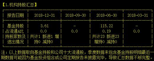 基本面吹上天后股价也被吹上天的票你见过吗？