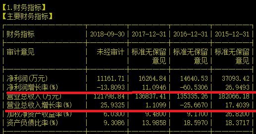 基本面吹上天后股价也被吹上天的票你见过吗？