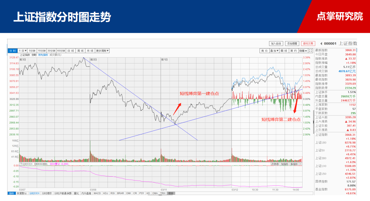 【收评】宽幅震荡下，重点关注以下两条主线！！