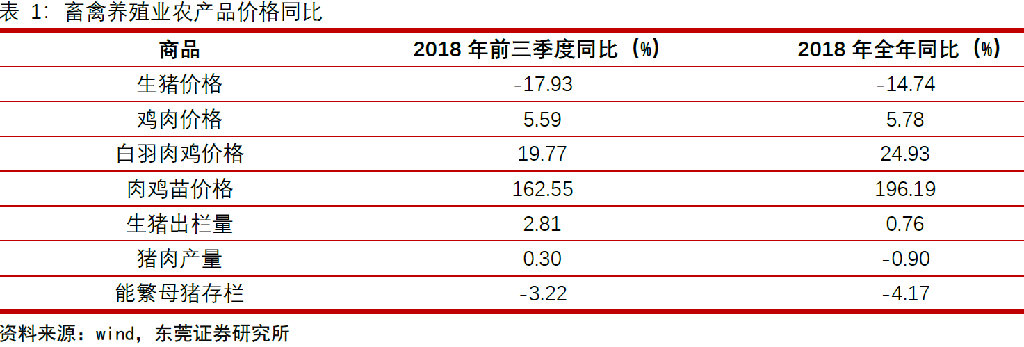 养殖业为什么会飞，看专业解答