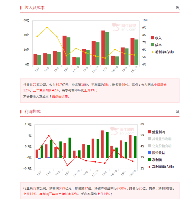 即使猪已经跑了，但是货架上的“猪”你还能抓得住