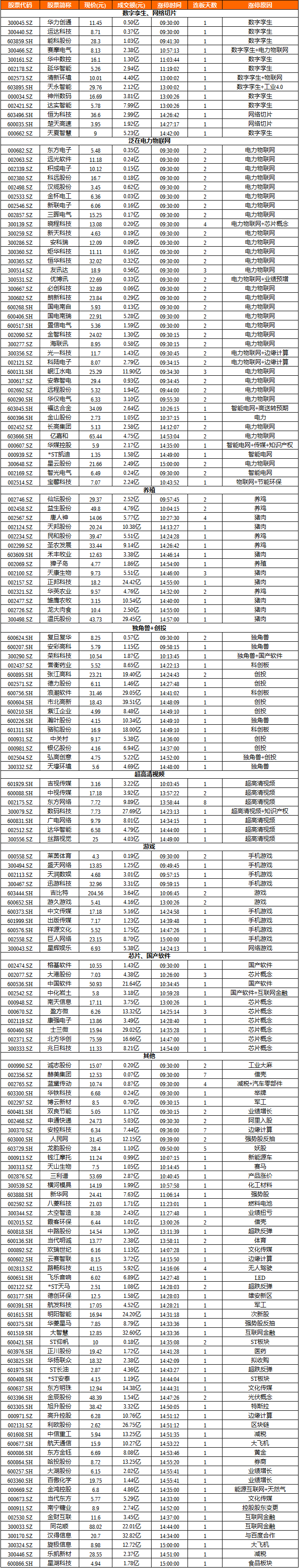 主升加速段，梦露行情！