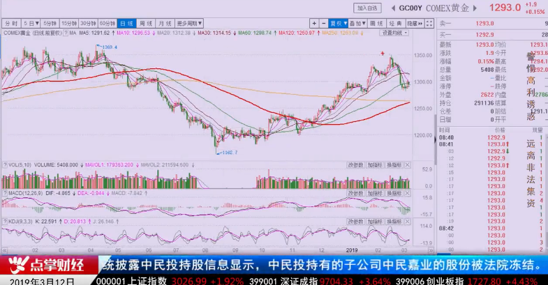 【观点】宋正皓：品种高低切换 强势震荡机会多