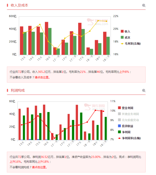 即使猪已经跑了，但是货架上的“猪”你还能抓得住