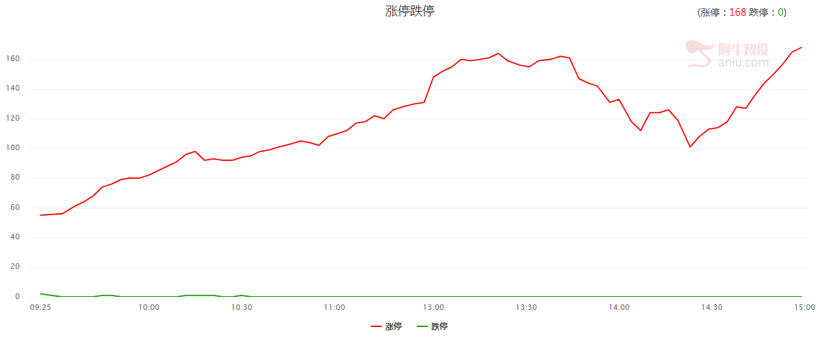 别担心股市转势下跌！最多是震荡的久一点！