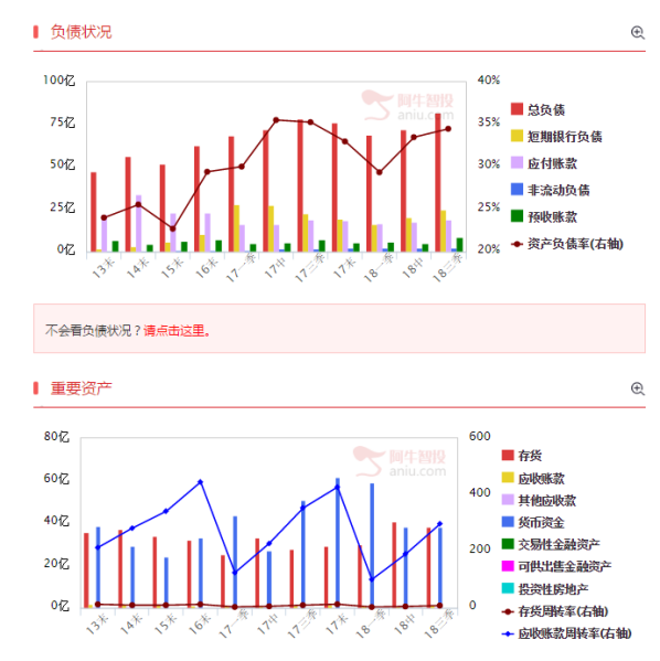 即使猪已经跑了，但是货架上的“猪”你还能抓得住