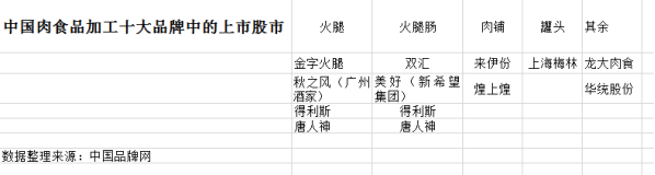 即使猪已经跑了，但是货架上的“猪”你还能抓得住