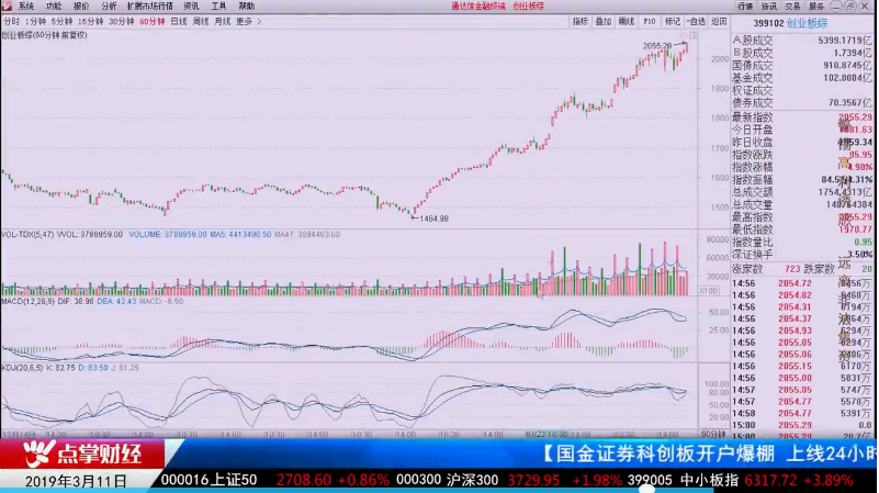 【观点】溢鎏：市场行情仍在持续，上周的大跌幅只是“鸟震”