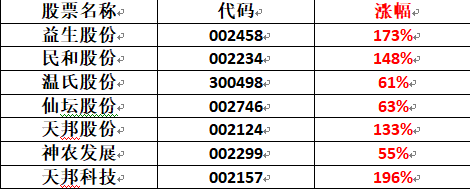 养殖业为什么会飞，看专业解答