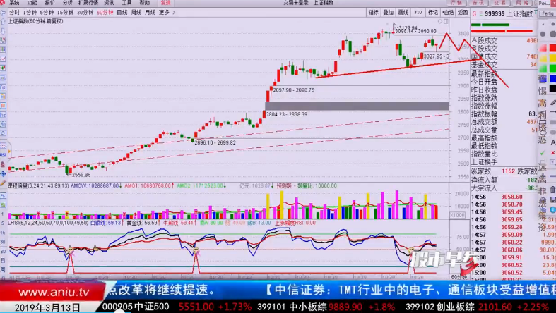 【观点】林整华：寻找底部机会 上升空间大的品种