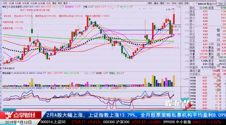 【观点】林整华：寻找底部机会 上升空间大的品种