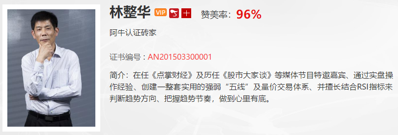 【观点】林整华：道指、美元、黄金的后续走势这样看待！！