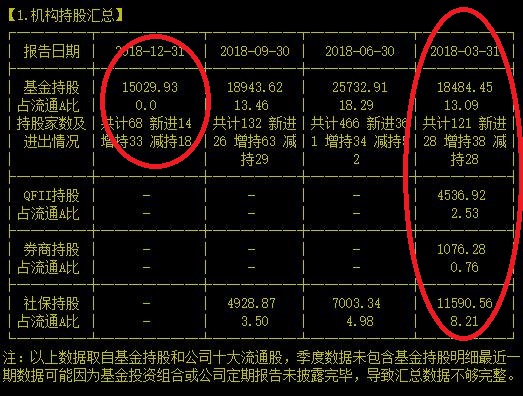 国内心血管硬核龙头2018年业绩暴涨可股价却腰斩还有救吗