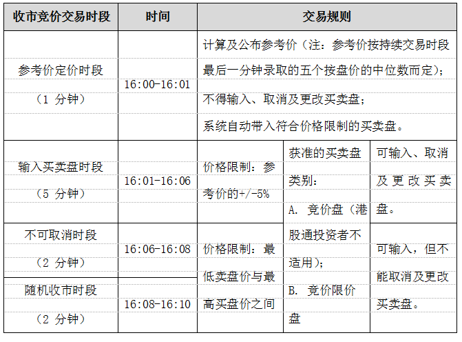 港股通股票的报价规则和定价机制