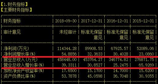 国内心血管硬核龙头2018年业绩暴涨可股价却腰斩还有救吗